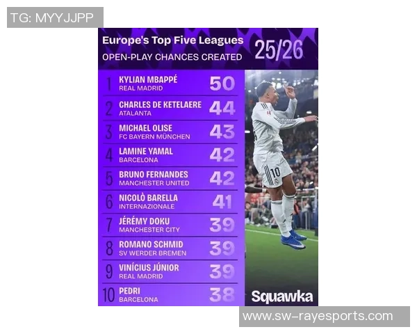 皇马前史薪水最高球员榜单发布:姆巴佩和阿扎尔的周薪皆501万元 皇马前史薪水最高球员榜单发布:姆巴佩和阿扎尔的周薪皆501万元